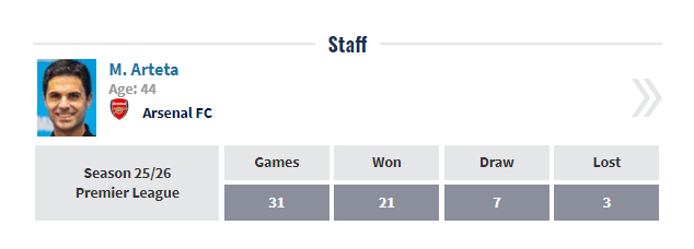 阿森纳连败淘汰足总杯联赛杯，阿尔特塔高投入