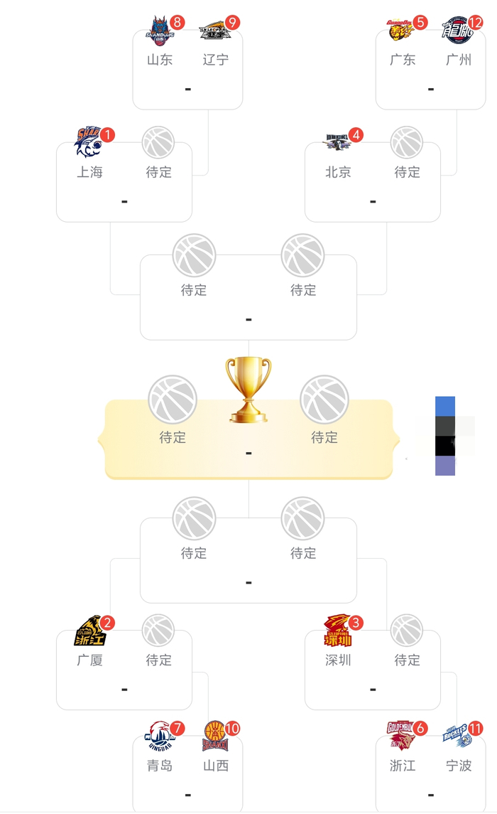 福建逆转广东送对手三连败 上海23连胜锁定第三